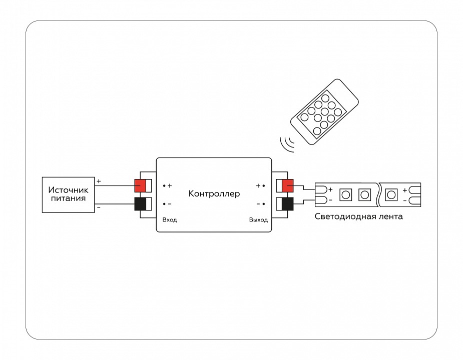 Контроллер-диммер с пультом ду ambrella light gs gs11001
