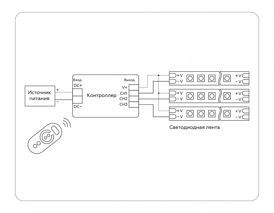 Контроллер-диммер с пультом ду ambrella light gs gs11101