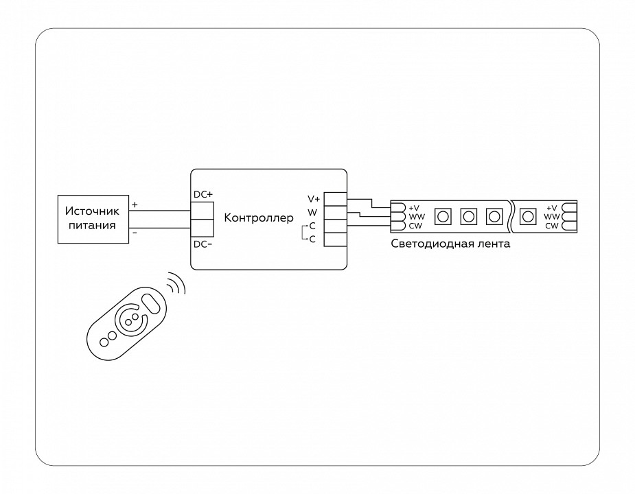 Контроллер-регулятор цт с пультом ду ambrella light gs gs11151
