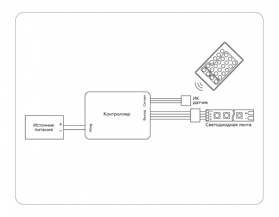 Контроллер-регулятор цвета rgb с пультом ду ambrella light gs gs11201