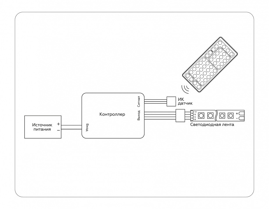 Контроллер-регулятор цвета rgb с пультом ду ambrella light gs gs11251