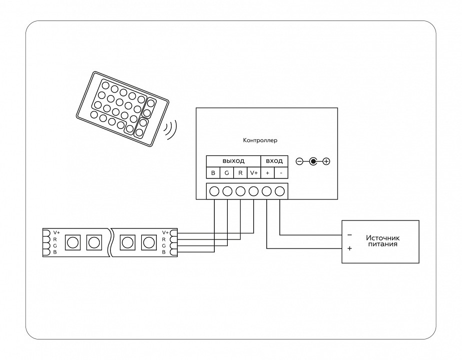 Контроллер-регулятор цвета rgb с пультом ду ambrella light gs gs11301
