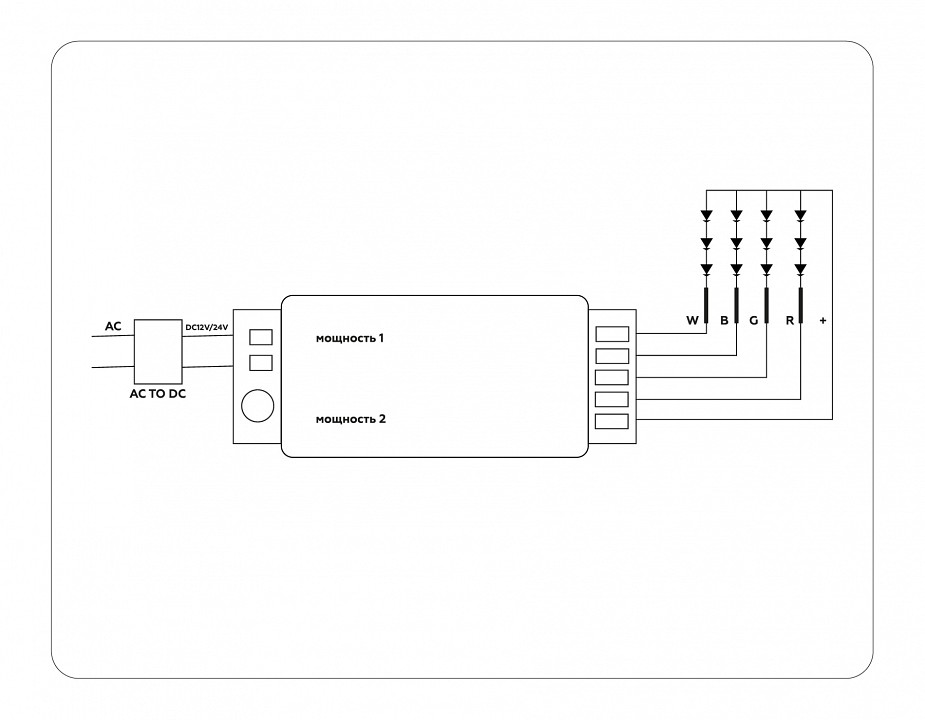 Контроллер-регулятор цвета rgbw с пультом ду ambrella light gs gs11451