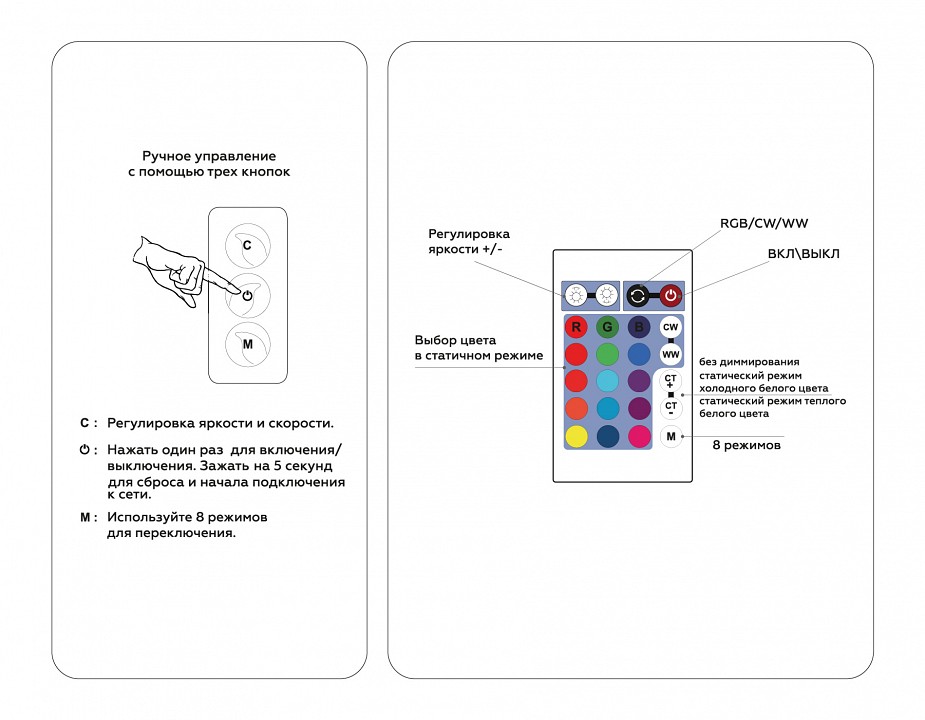 Контроллер-регулятор цвета rgbw с пультом ду ambrella light gs gs11601