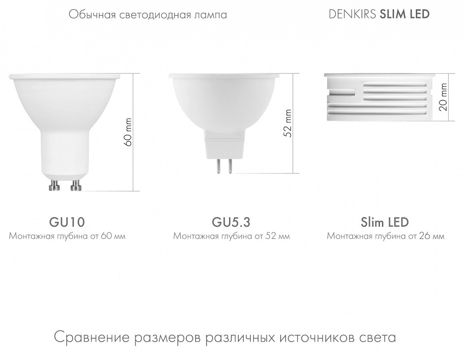 Модуль светодиодный denkirs slim led dk3000-7w-m
