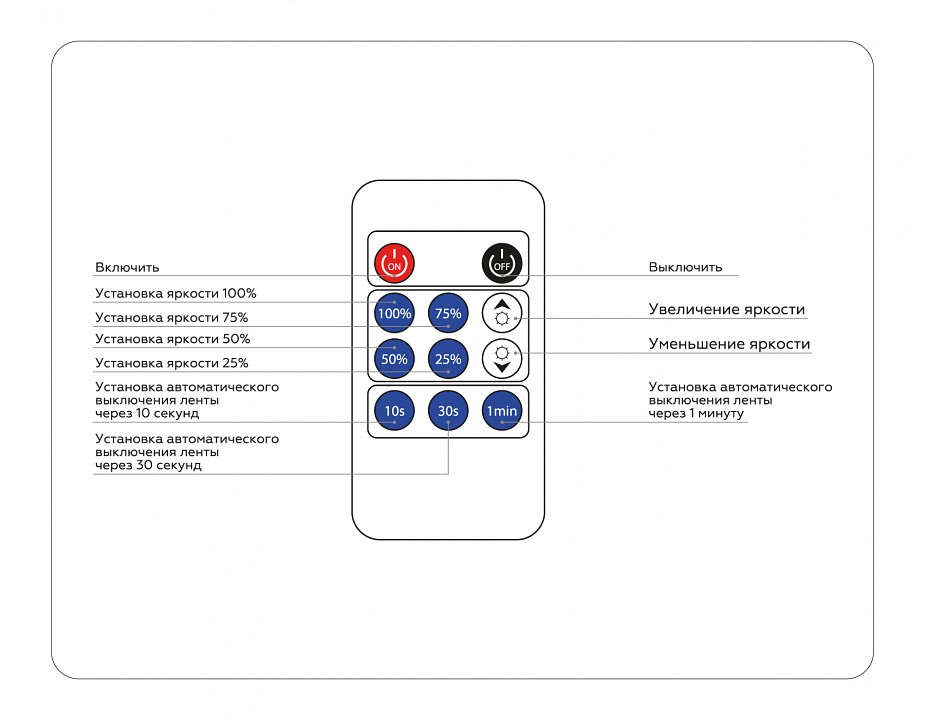 Контроллер-диммер с пультом ду ambrella light gs gs11001