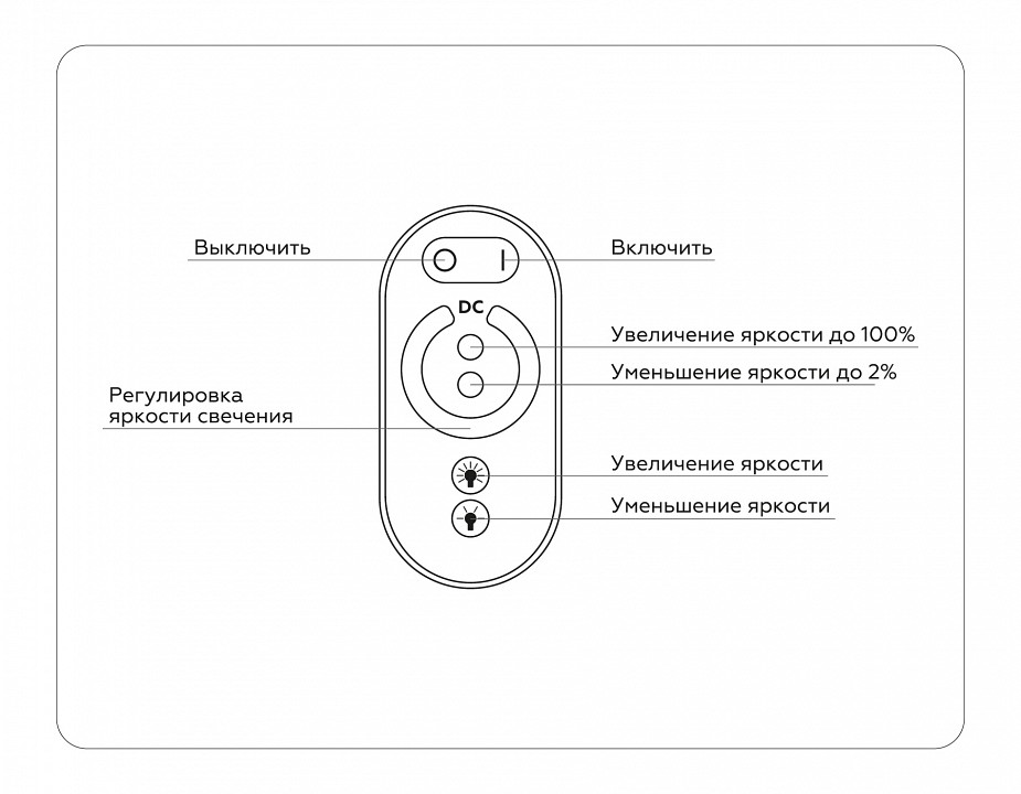 Контроллер-диммер с пультом ду ambrella light gs gs11101