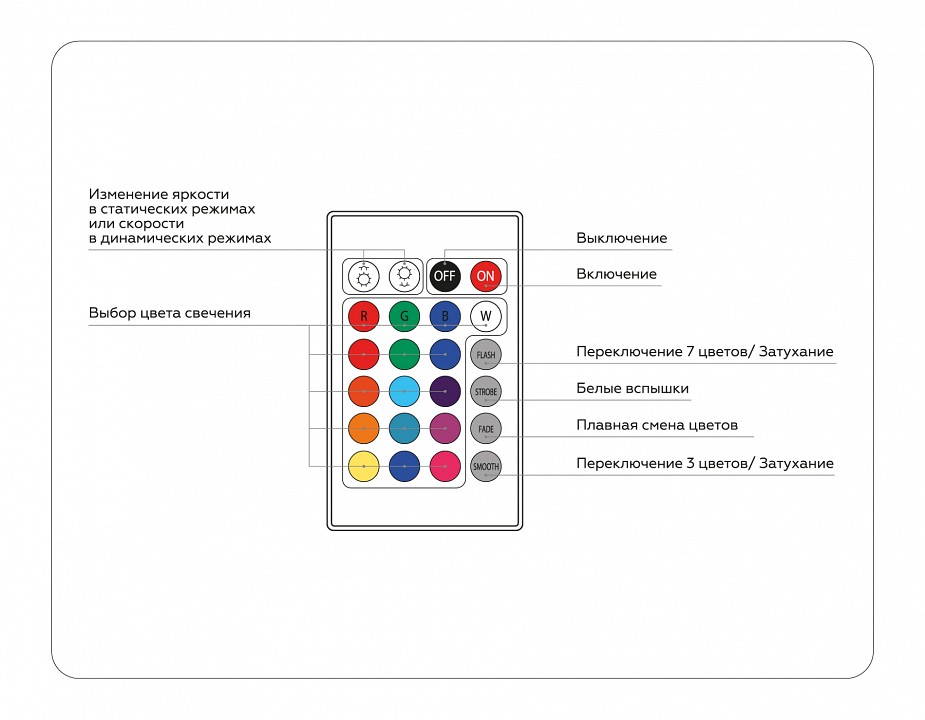 Контроллер-регулятор цвета rgb с пультом ду ambrella light gs gs11201