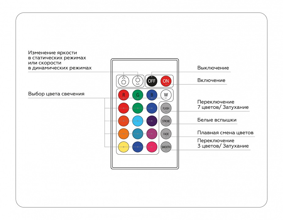 Контроллер-регулятор цвета rgb с пультом ду ambrella light gs gs11301