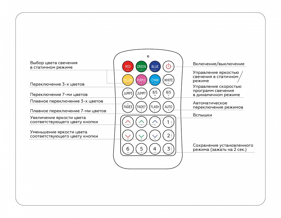 Контроллер-регулятор цвета rgb с пультом ду ambrella light gs gs11351