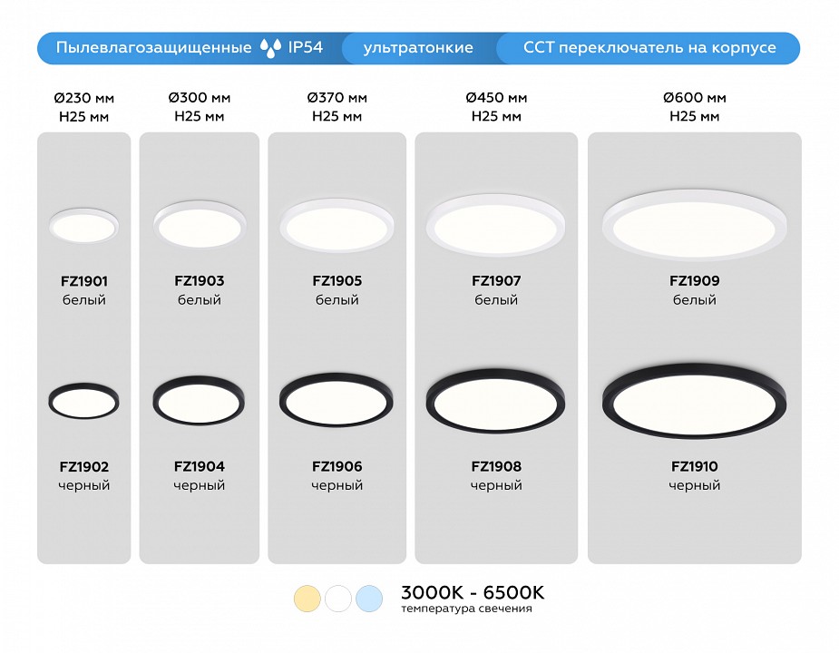 Накладной светильник ambrella light fz fz1910