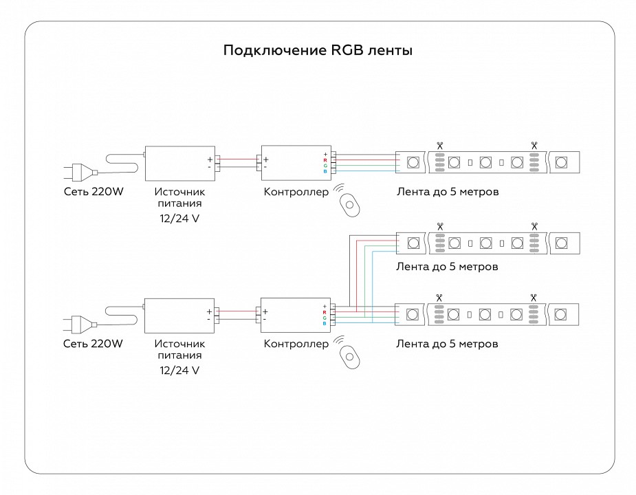 Лента светодиодная ambrella light gs gs4402