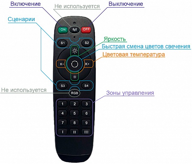 Пульт ду denkirs smart dk7300-bk
