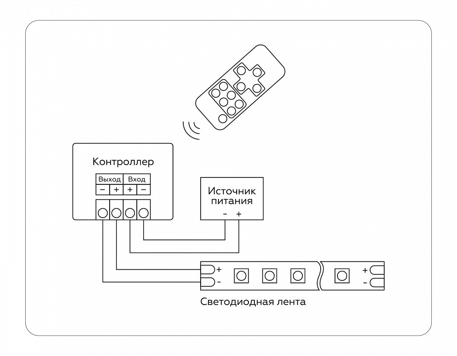 Контроллер-диммер с пультом ду ambrella light gs gs11051