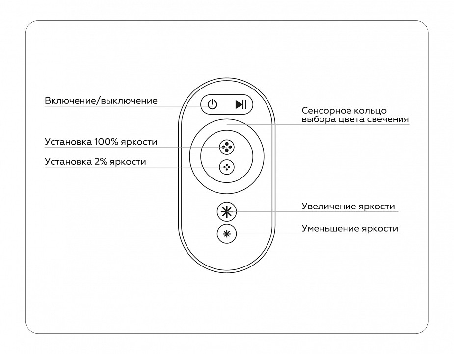 Контроллер-регулятор цвета rgb с пультом ду ambrella light gs gs11401