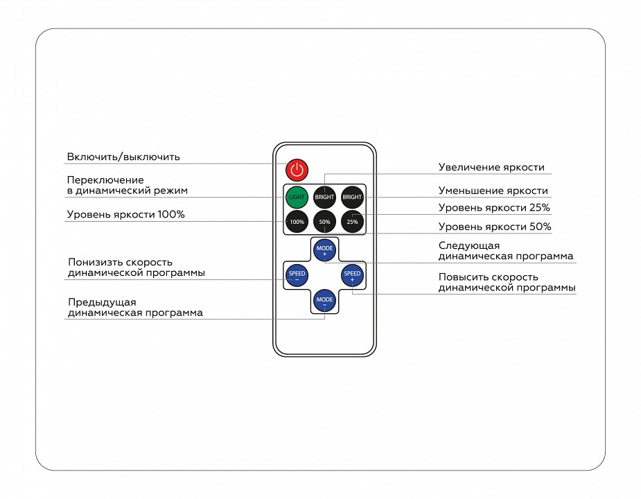 Контроллер-диммер с пультом ду ambrella light gs gs11051