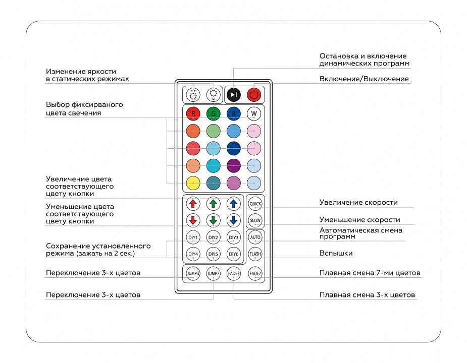 Контроллер-регулятор цвета rgb с пультом ду ambrella light gs gs11251