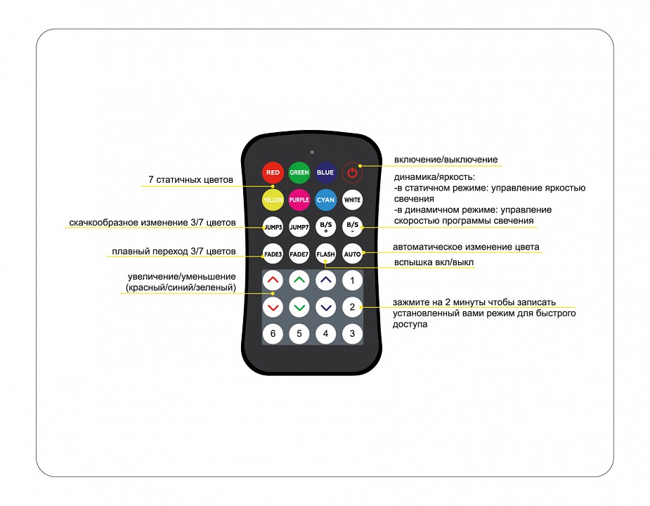 Контроллер-регулятор цвета rgb с пультом ду ambrella light gs gs11551