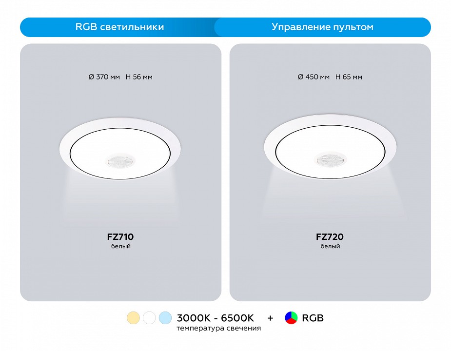 Накладной светильник ambrella light  fz720