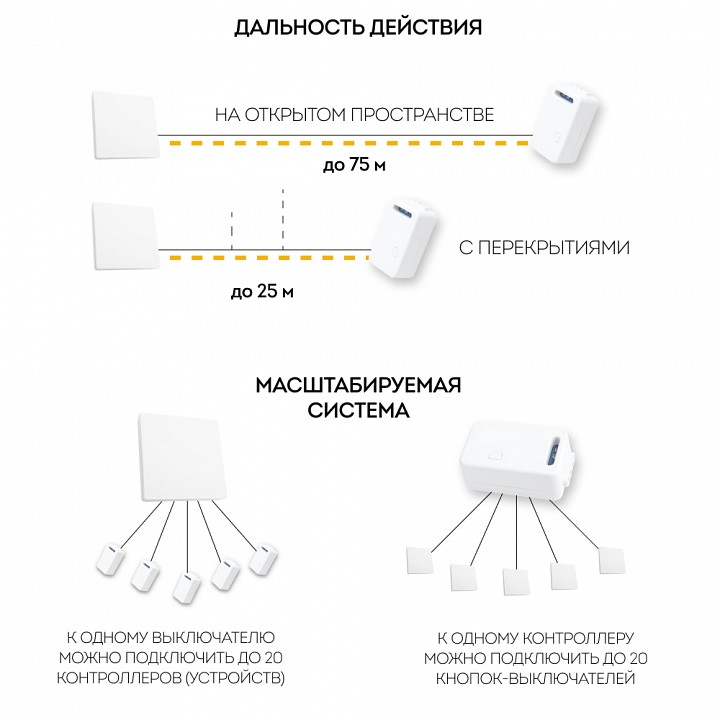 Контроллер-выключатель feron smart 41132