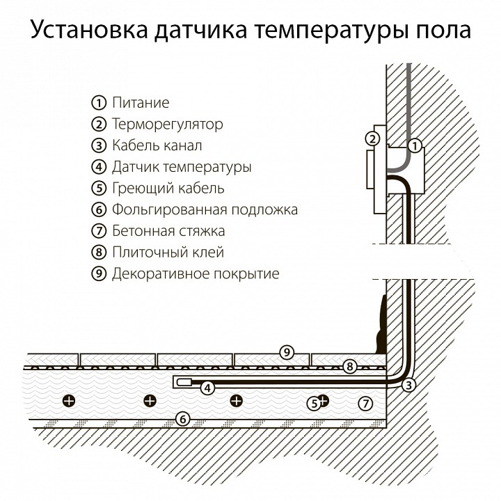 Терморегулятор электромеханический для теплого пола werkel слоновая кость w1151103