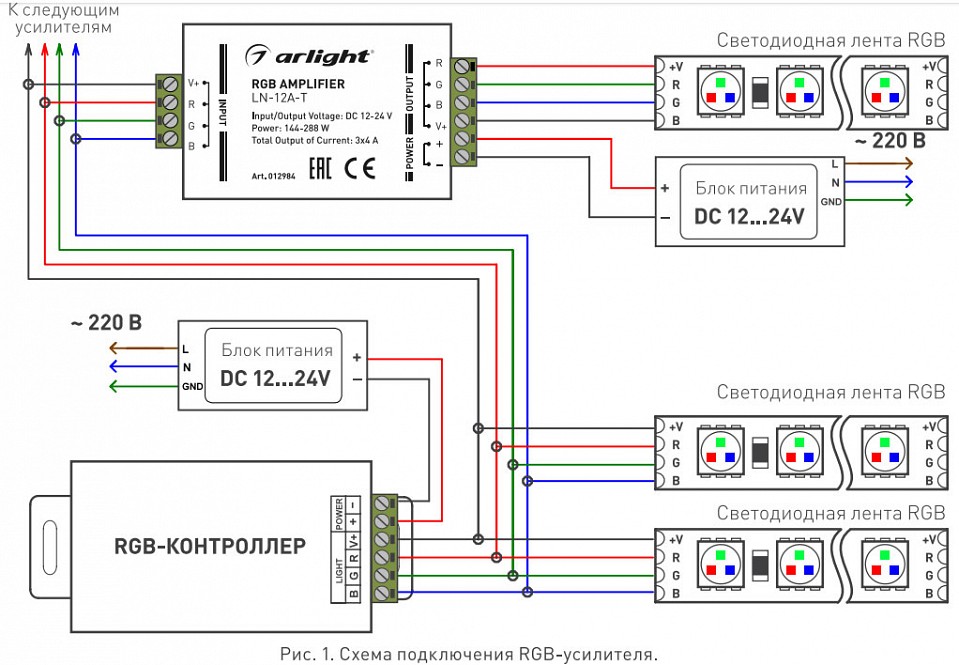 Усилитель rgb arlight ln-12a 012984