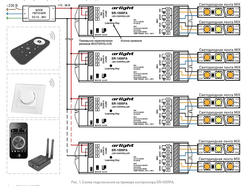 Пульт-регулятор цт с сенсорным кольцом arlight sr-2819 017677