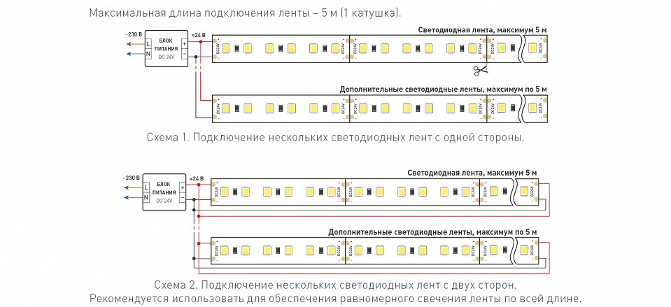 Лента светодиодная arlight twist 040528