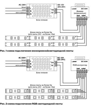 Лента светодиодная maytoni led strip 10120