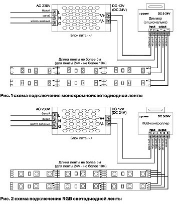 Лента светодиодная maytoni led strip 10122