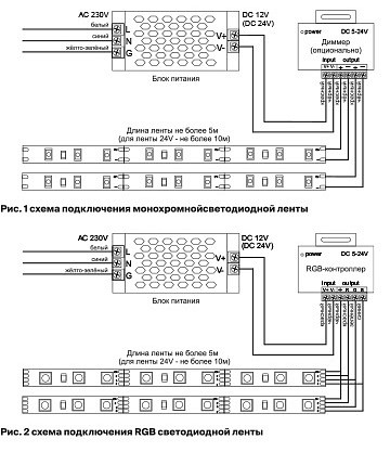 Лента светодиодная maytoni led strip 10153