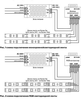 Лента светодиодная maytoni led strip 10165