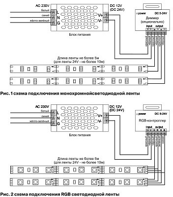 Лента светодиодная maytoni led strip 10170