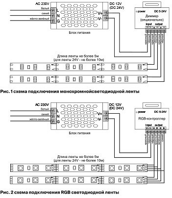 Лента светодиодная maytoni led strip 10177