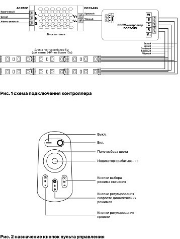 Контроллер с пультом ду maytoni led strip clm003