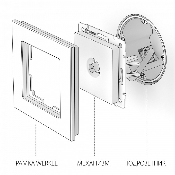 Тв-розетка оконечная без рамки werkel графит рифленый w1183004